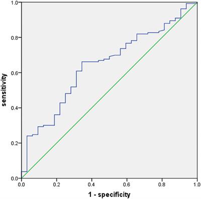 Preoperative Prognostic Nutritional Index Predict Survival in Patients With Resectable Esophageal Squamous Cell Carcinoma